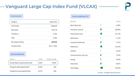 large cap value index fund.